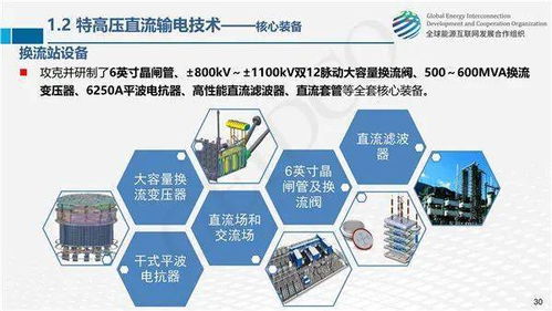 全球能源互联网关键技术发展与展望